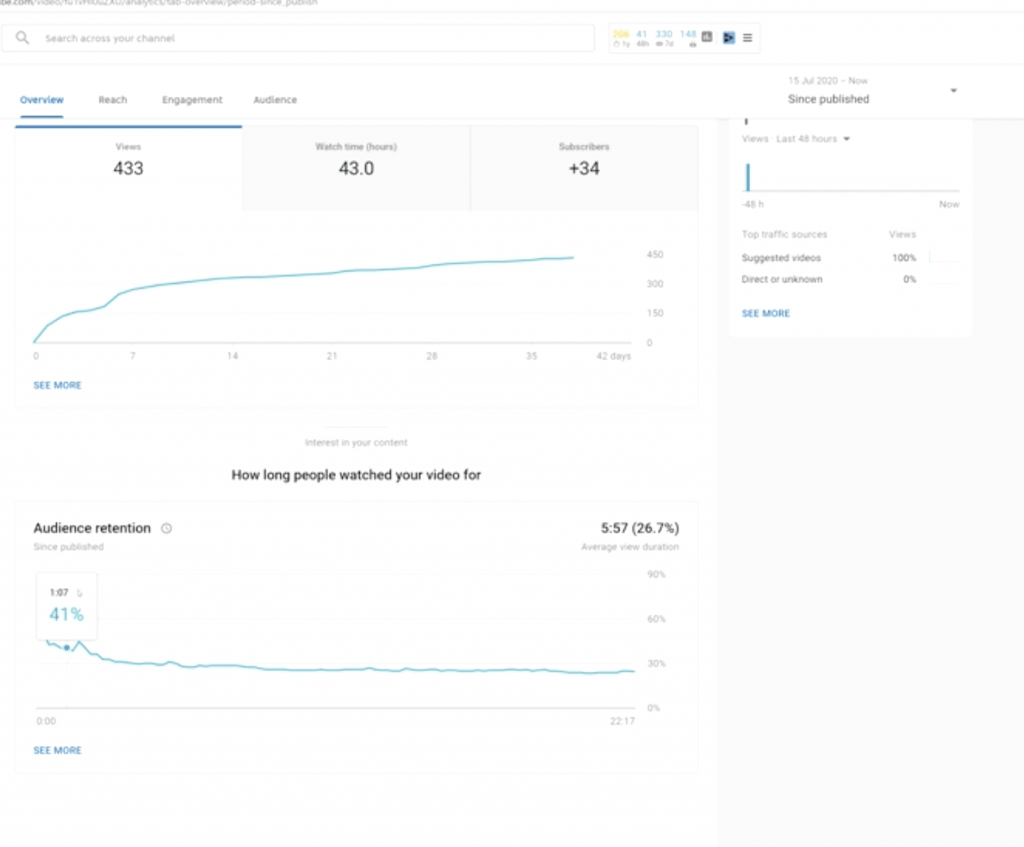 How to Use YouTube Analytics to Grow A YouTube Channel